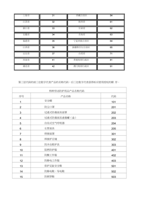 特種勞動防護用品安全標志標識與網絡技術服務融合的說明