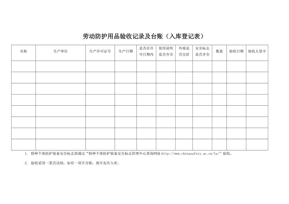 構建企業數字安全屏障 勞動防護用品管理與網絡技術服務協同管理表格體系