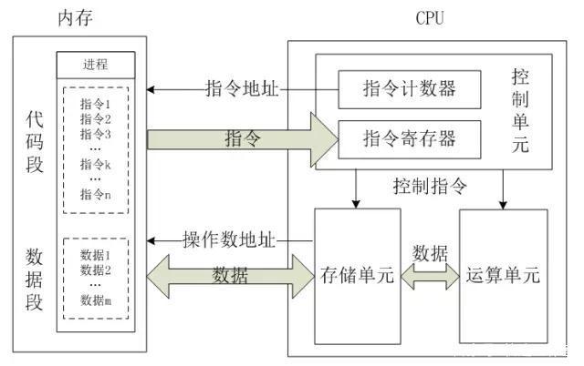 i5處理器就比i3強?電腦能不能吃雞看什么?